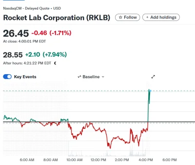 drhehe - #gielda Rakieta ruszyła na afterze XD Ciekawe gdzie doleci ( ͡° ͜ʖ ͡°)