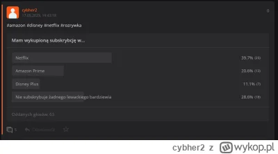 cybher2 - Wielce oburzone wykopki, a same subskrybują Netflixa i wspierają to całe le...