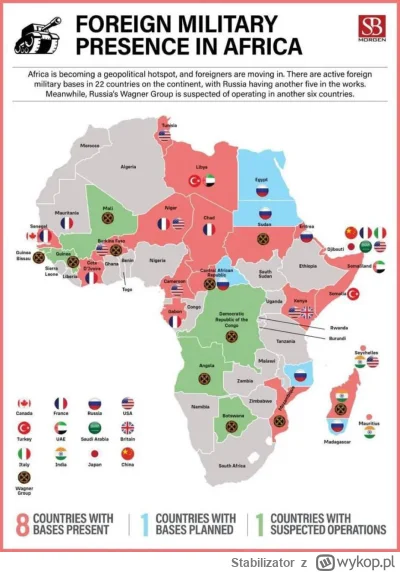 Stabilizator - Fajna mapka pokazująca zagraniczne bazy wojskowe w Afryce

#ukraina #r...