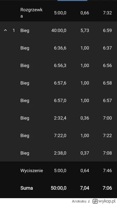 Arokuku - 155 872,96 - 7,04 = 155 865,92

Tydzień 8/11 
Sobotnie 50 min treningu 
U...