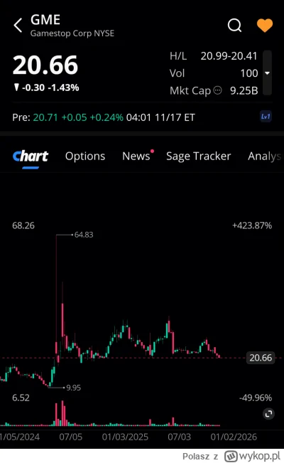 Polasz - Lista obecności premarket 
#gme