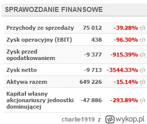 charlie1919 - kurła w taką spółke inwestować, to trzeba mieć cojones