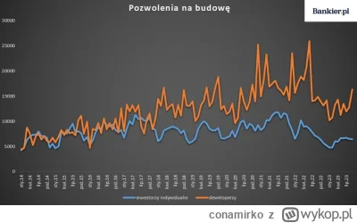 conamirko - @AdamMechanik: i jeszcze odnośnie tego jak to indywidualnym inwestorom ko...