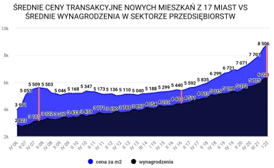 JamrajPasiasty - @Cybe nie przeznaczasz tyle samo pieniędzy na utrzymanie pustostanu ...