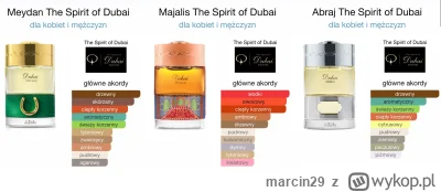 marcin29 - Witam, zapraszam
Odlewam od 3ml

1. The Spirit Of Dubai Dubai Abraj 50ml =...