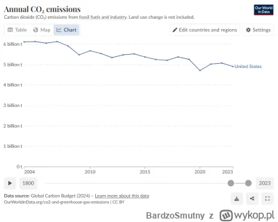 BardzoSmutny - Patrzę i widzę, nie tylko w ostatnich 4 latach. 2020 wyjątkowo nisko z...