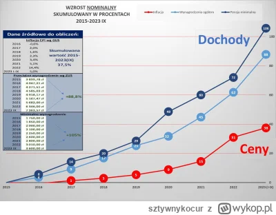 sztywnykocur - @pifqo: 
Oho. Fachowiec z wykop.pl XD