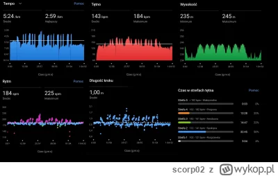 scorp02 - @scorp02: parametry biegacza