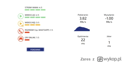 Zares - Ostatnio jak neta nie wywali to święto, a nieraz zdarza się, że wywala po 5 r...