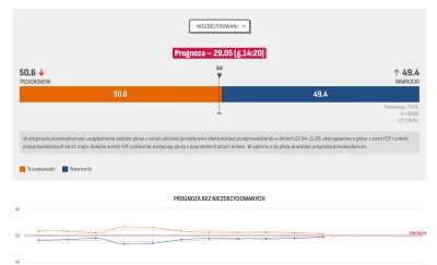 AdrianSemenic - Najnowsza prognoza

#polityka #wybory