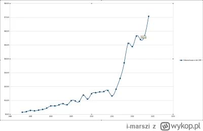 i-marszi - #wosp
No i nie wiem, czy dziękować pisowi, czy hejtować. Tak jak pis próbu...