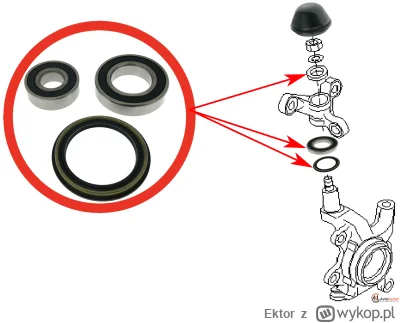 Ektor - @ApropoDefakto: 
Ten dekielek to się jakoś wybija i pod tym jest sworzeń czy ...