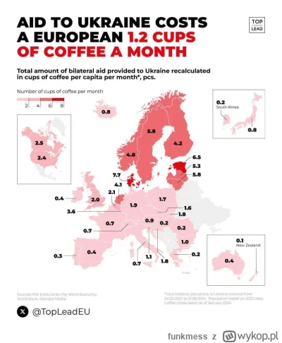 funkmess - @assninja: Przez 4 lata Europejczyk przeciętnie wspierał Ukrainę wartościa...