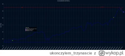 ukonczylem_trzynascie - @buliyo: meh.. acp.pl zrobiło mi dużo lepszy wynik, tylko gpw...