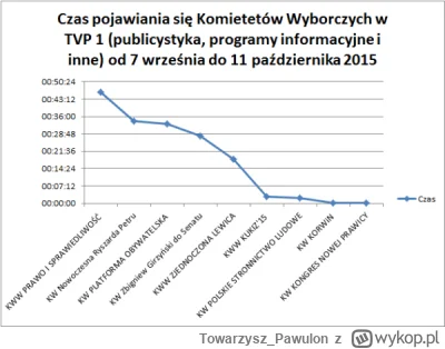 TowarzyszPawulon - @vulfpeck tu masz cumplu dane z @WatchdogPolska przed wyborami 201...