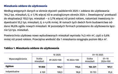 acpiorundc - >zachowując proporcje nie przebijemy,

@del855: ale masz dane już za paź...