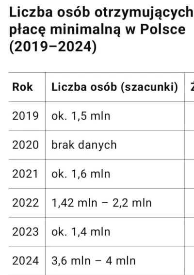 BamBamBigelow - Uśmiechnięta Polska

#polityka #wybory #bekzpo #bekazlewactwa