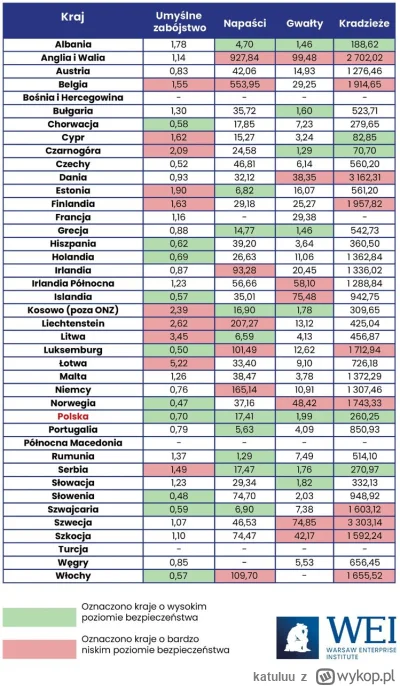 katuluu - @vartan 

Mimo wszystko Polska nadal jesy oaza spokoju w porownaniu do Euro...