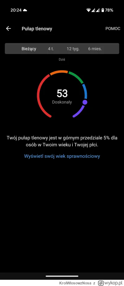 KrolWlosowzNosa - Wbite! 
Zaczynałem pomiar w grudniu od 48, biegając wcześniej 5 lat...