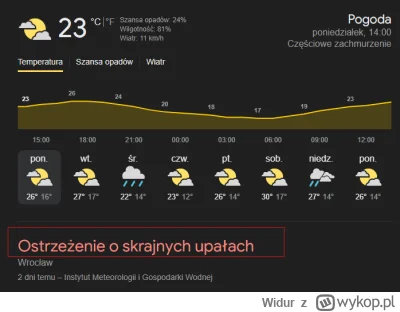 Widur - UWAGA SKRAJNE UPAŁY DOCHDZĄCE DO 27C. PILNE! KATASTROFA, POTRZEBA NOWYCH EKO-...