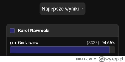 lukas239 - Taka ciekawostka z wikipedii odnośnie gminy z aktualnie największym poparc...