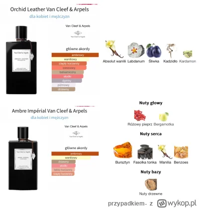 przypadkiem- - dzień dobry, zapraszam na rozbiórkę:

1. Van Cleef & Arpels Orchid Lea...