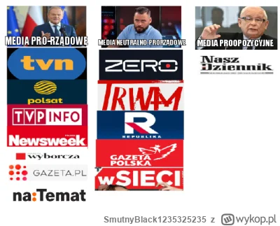 SmutnyBlack1235325235 - #trzaskowski #polityka #media #tvpis