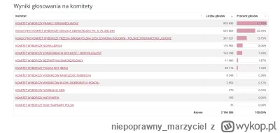 niepoprawny_marzyciel - dane z wybory.gov.pl

jeszcze wiele sie zmienia...

#wybory