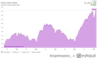 iforgotmypass_ - fiu fiu, ale bydle
#nieruchomosci