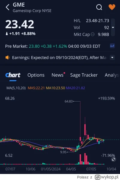 Polasz - Lista obecności premarket 
#gme