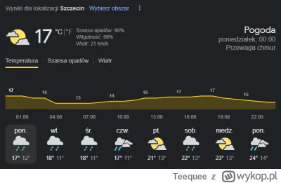 Teequee - oficjalnie dzisiaj zacząłem urlop, legancko tego
#gownowpis