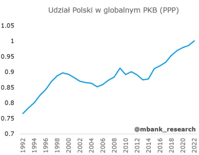 oydamoydam - >Polska: NBP XD, Inflacja 2 cyfrowa, nierzad, afera na aferze, zero rozw...