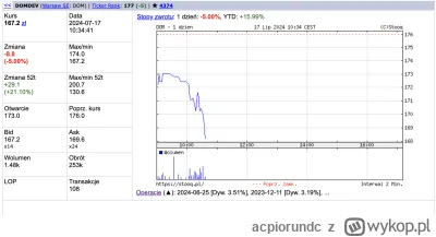 acpiorundc - dawno nie było takiego spadku w ciągu 1 dnia. 

#nieruchomosci