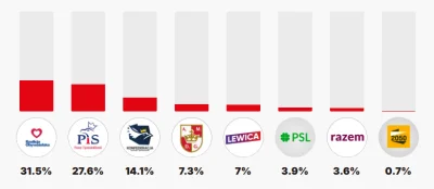 luke-mat - PL20250 xD
Swoją drogą Tusku, rób coś dla przedsiębiorców i przyciągaj skr...