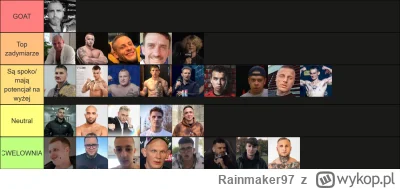 Rainmaker97 - Dobra jak każdy to każdy ale lepiej tego nie ułożycie ( ͡° ͜ʖ ͡°)
#fame...