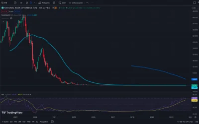 tom-ek12333 - @czlowiekmajor: 
Chciałem napisać: "o ile utrzyma zyski to utrzyma też ...