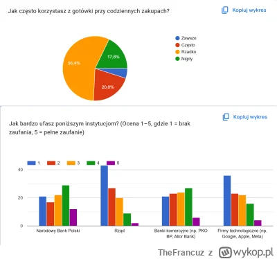 TheFrancuz - @TheFrancuz: A tu 2 może ciekawe wykresy z ankiety z ok. 100 odpowiedzi