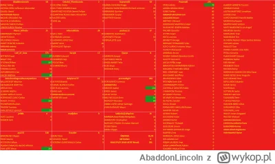 AbaddonLincoln - Po 8 etapach serii, dzisiaj zdarzył się ten, na którym wygrał chuop ...