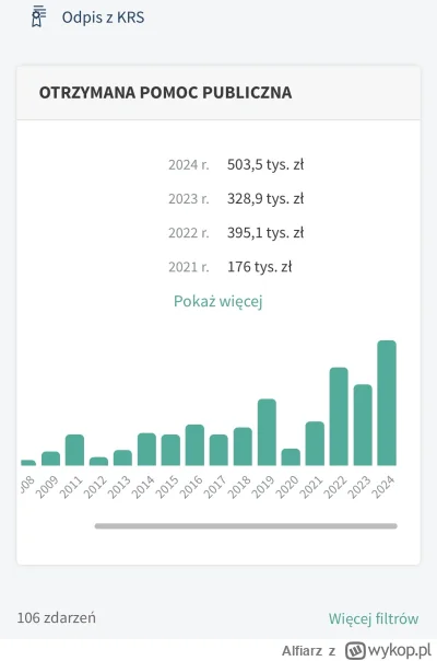 Alfiarz - @kamil-tumuletz: Wracaj płacić dochodowy na Panią, żeby mogła zatrudniać na...