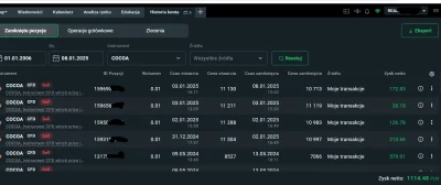 Krzewiciel_prawdy - Dzieci, w tym roku czekolada będzie.
Podziękujcie XTB.

#gielda #...