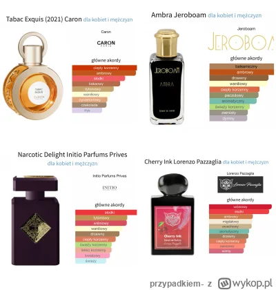 przypadkiem- - #perfumy 
podobno już jesień, chociaż pogoda niezbyt to potwierdza, al...