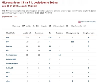 L3stko - @r3pcak: otóż to. Poniżej wynik głosowania w sprawie poprawki o opodatkowani...