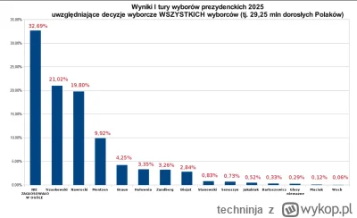 techninja - https://youtu.be/JUfjwjpX7Fo?si=Jb5_6Qijdj5sOrKd&t=162