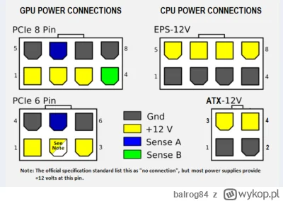 balrog84 - @TomAss83: wszystko musi pasować, przeczytaj instrukcję do zasilacza. PCIE...