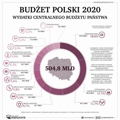 500minus - @MirekStarowykopowy: Przykład z 2020: