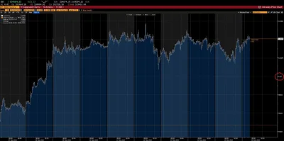 neverwinternights - Terminal Bloomberga pokazuje już cenę Bitcoina jako 0.1M ( ͡º ͜ʖ͡...