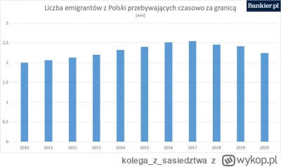 kolegazsasiedztwa - >niewykonalne, chocby dlatego ze potrzebujemy pracownikow.
to moż...