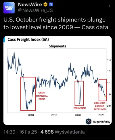 zjadlbym_kebaba - #gielda 
Czy to dobrze czy to źle i jak na tym zarobić
