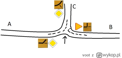 voot - Dałem z siebie całe 30% i narysowałem pewne skrzyżowanie które mijam gdy jadę ...