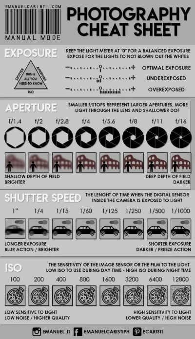 Badmadafakaa - #fotografia #infografika